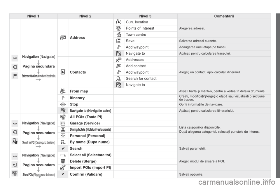 Peugeot 508 Hybrid 2014 Manualul de utilizare (in Romanian) 295
508_ro_Chap11c_SMEGplus-i_ed02-2014
Nivel 1Nivel 2 Nivel 3 Comentarii
Navigation (Navigatie)
Pagina secundara
Enter destination (Introduceti destinatia)
AddressCurr. location
Alegerea adresei.Poin Peugeot 508 Hybrid 2014 Manualul de utilizare (in Romanian) 295
508_ro_Chap11c_SMEGplus-i_ed02-2014
Nivel 1Nivel 2 Nivel 3 Comentarii
Navigation (Navigatie)
Pagina secundara
Enter destination (Introduceti destinatia)
AddressCurr. location
Alegerea adresei.Poin