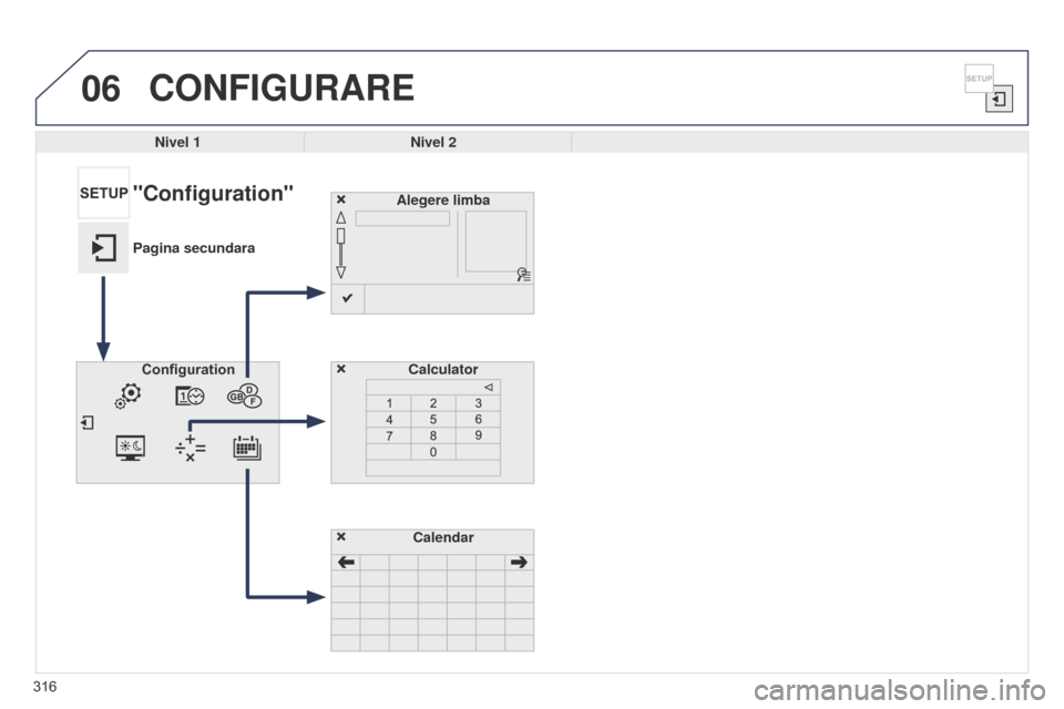 Peugeot 508 Hybrid 2014  Manualul de utilizare (in Romanian) 316
06
508_ro_Chap11c_SMEGplus-i_ed02-2014
CONFIGURARE
Nivel 1Nivel 2
Alegere limba
Calculator
"Configuration"
Pagina secundaraConfiguration
Calendar 