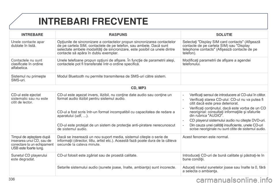 Peugeot 508 Hybrid 2014 Manualul de utilizare (in Romanian) 336
508_ro_Chap11c_SMEGplus-i_ed02-2014
INTREBARI FRECVENTE
INTREBARERASPUNS SOLUTIE
u
nele contacte apar
dublate în listă. Opţiunile de sincronizare a contactelor propun sincronizarea contactelo Peugeot 508 Hybrid 2014 Manualul de utilizare (in Romanian) 336
508_ro_Chap11c_SMEGplus-i_ed02-2014
INTREBARI FRECVENTE
INTREBARERASPUNS SOLUTIE
u
nele contacte apar
dublate în listă. Opţiunile de sincronizare a contactelor propun sincronizarea contactelo