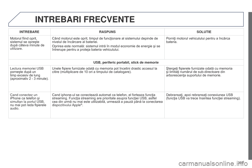 Peugeot 508 Hybrid 2014 Manualul de utilizare (in Romanian) 339
508_ro_Chap11c_SMEGplus-i_ed02-2014
INTREBARI FRECVENTE
INTREBARERASPUNS SOLUTIE
Motorul fiind oprit,
sistemul se opreÅŸte
după câteva minute de
utilizare. Când motorul este oprit, timpul de Peugeot 508 Hybrid 2014 Manualul de utilizare (in Romanian) 339
508_ro_Chap11c_SMEGplus-i_ed02-2014
INTREBARI FRECVENTE
INTREBARERASPUNS SOLUTIE
Motorul fiind oprit,
sistemul se opreÅŸte
după câteva minute de
utilizare. Când motorul este oprit, timpul de