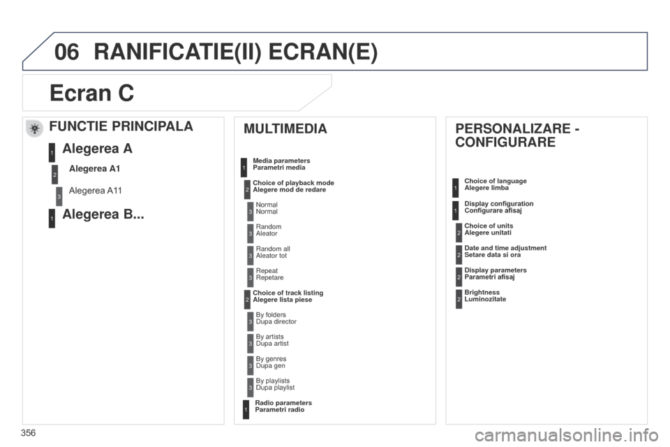 Peugeot 508 Hybrid 2014 Manualul de utilizare (in Romanian) 356
06
Ecran C
MULTIMEDIA
Media parameters
Parametri media
Choice of playback mode
Alegere mod de redare
Choice of track listing
Alegere lista pieseNormal
Normal
Random
Aleator
Random all
Aleato Peugeot 508 Hybrid 2014 Manualul de utilizare (in Romanian) 356
06
Ecran C
MULTIMEDIA
Media parameters
Parametri media
Choice of playback mode
Alegere mod de redare
Choice of track listing
Alegere lista pieseNormal
Normal
Random
Aleator
Random all
Aleato
