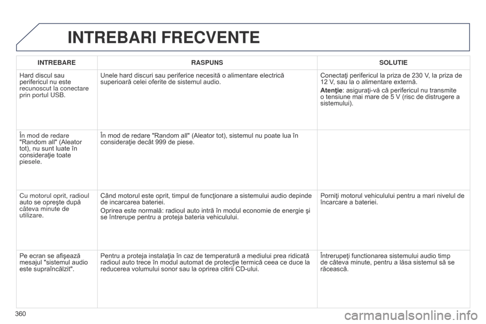 Peugeot 508 Hybrid 2014 Manualul de utilizare (in Romanian) 360
INTREBARI FRECVENTE
INTREBARERASPUNS SOLUTIE
Hard discul sau
perifericul nu este
recunoscut la conectare
prin portul
u SB. Unele hard discuri sau periferice necesită o alimentare electrică
Peugeot 508 Hybrid 2014 Manualul de utilizare (in Romanian) 360
INTREBARI FRECVENTE
INTREBARERASPUNS SOLUTIE
Hard discul sau
perifericul nu este
recunoscut la conectare
prin portul
u SB. Unele hard discuri sau periferice necesită o alimentare electrică
