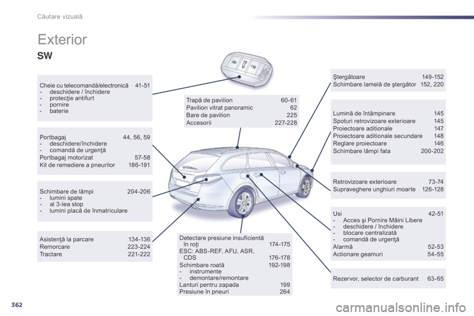 Peugeot 508 Hybrid 2014 Manualul de utilizare (in Romanian) 362
508_ro_Chap12_recherche-visuelle_ed02-2014
Exterior
Cheie cu telecomandă/electronică 41- 51
- d eschidere / închidere
-
p
rotecţie antifurt
-
p
ornire
-
b
aterie Lumină de întâmpin Peugeot 508 Hybrid 2014 Manualul de utilizare (in Romanian) 362
508_ro_Chap12_recherche-visuelle_ed02-2014
Exterior
Cheie cu telecomandă/electronică 41- 51
- d eschidere / închidere
-
p
rotecţie antifurt
-
p
ornire
-
b
aterie Lumină de întâmpin
