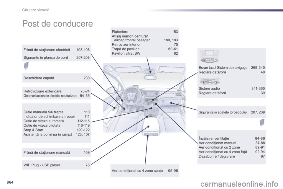 Peugeot 508 Hybrid 2014  Manualul de utilizare (in Romanian) 364
508_ro_Chap12_recherche-visuelle_ed02-2014
Post de conducere
Plafoniere 153
Afişaj martori centură/  airbag frontal pasager
 
1
 80, 183
Retrovizor interior
 
7
 5
Trapă de pavilion
 
6
 0 - 61