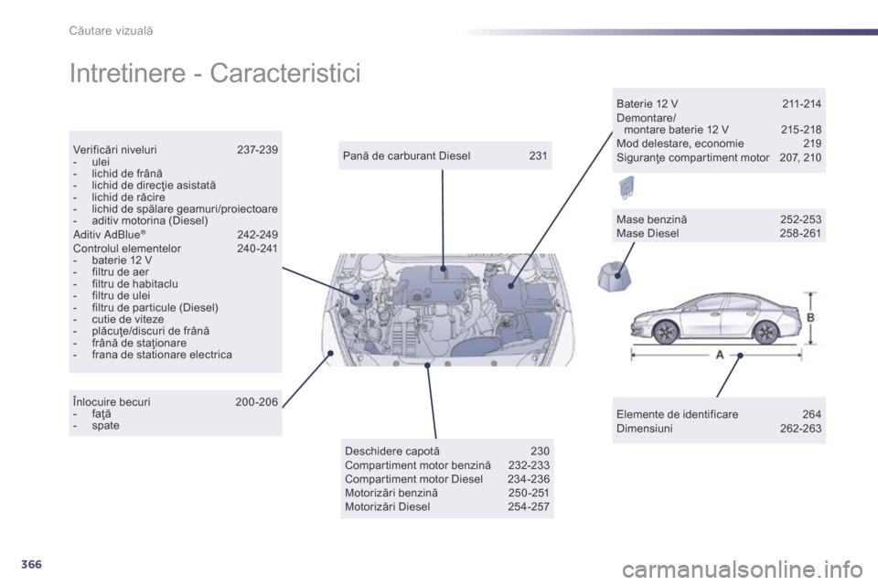 Peugeot 508 Hybrid 2014 Manualul de utilizare (in Romanian) 366
508_ro_Chap12_recherche-visuelle_ed02-2014
Intretinere - Caracteristici
Elemente de identificare 264
Dimensiuni 2 62-263
Pană de carburant Diesel
2
31
Verificări niveluri
23
7-239
-
u
le Peugeot 508 Hybrid 2014 Manualul de utilizare (in Romanian) 366
508_ro_Chap12_recherche-visuelle_ed02-2014
Intretinere - Caracteristici
Elemente de identificare 264
Dimensiuni 2 62-263
Pană de carburant Diesel
2
31
Verificări niveluri
23
7-239
-
u
le