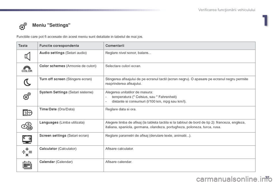 Peugeot 508 Hybrid 2014  Manualul de utilizare (in Romanian) 37
Meniu "Settings"
Functiile care pot fi accesate din acest meniu sunt detaliate in tabelul de mai jos.Ta s t a Functie corespondenta Comentarii
Audio settings  (Setari audio) Reglare nivel sonor, ba