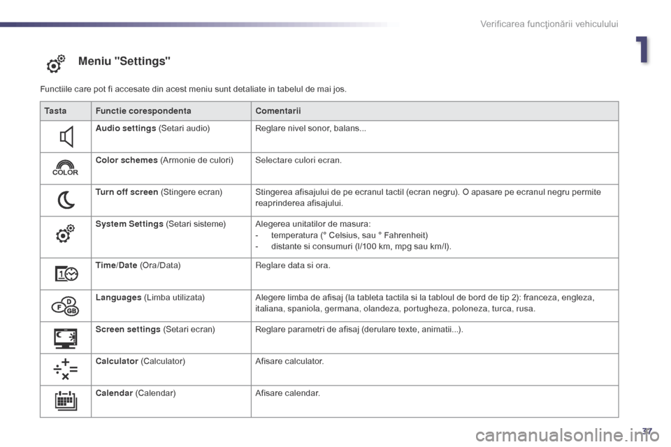 Peugeot 508 Hybrid 2014 Manualul de utilizare (in Romanian) 37
Meniu "Settings"
Functiile care pot fi accesate din acest meniu sunt detaliate in tabelul de mai jos.Ta s t a Functie corespondenta Comentarii
Audio settings (Setari audio) Reglare nivel sonor, ba Peugeot 508 Hybrid 2014 Manualul de utilizare (in Romanian) 37
Meniu "Settings"
Functiile care pot fi accesate din acest meniu sunt detaliate in tabelul de mai jos.Ta s t a Functie corespondenta Comentarii
Audio settings (Setari audio) Reglare nivel sonor, ba