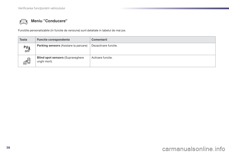 Peugeot 508 Hybrid 2014  Manualul de utilizare (in Romanian) 38
Meniu "Conducere"
Ta s t aFunctie corespondenta Comentarii
Parking sensors (Asistare la parcare) Dezactivare functie.
Blind spot sensors (Supraveghere 
unghi mort) Activare functie.
Functiile perso