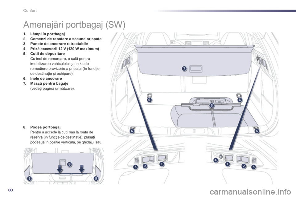 Peugeot 508 Hybrid 2014 Manualul de utilizare (in Romanian) 80
508_ro_Chap03_confort_ed02-2014
Amenajări portbagaj (SW)
1. Lămpi în por tbagaj
2. Comenzi de rabatare a scaunelor spate
3.
P
uncte de ancorare retractabile
4.
P
riză accesorii 12 V (120 W Peugeot 508 Hybrid 2014 Manualul de utilizare (in Romanian) 80
508_ro_Chap03_confort_ed02-2014
Amenajări portbagaj (SW)
1. Lămpi în por tbagaj
2. Comenzi de rabatare a scaunelor spate
3.
P
uncte de ancorare retractabile
4.
P
riză accesorii 12 V (120 W