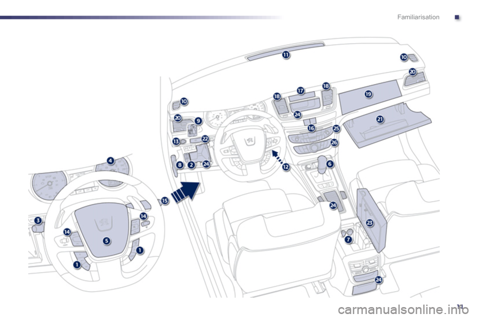 Peugeot 508 Hybrid 2013 User Guide .
11
Familiarisation 