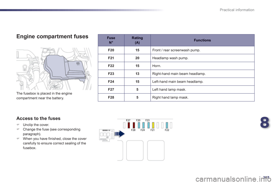 Peugeot 508 Hybrid 2013  Owners Manual 8
203
Practical information
   
Engine compartment fuses
 
 
Access to the fuses 
�)Unclip the cover. �)Change the fuse (see corresponding paragraph).�)When you have finished, close the cover carefull