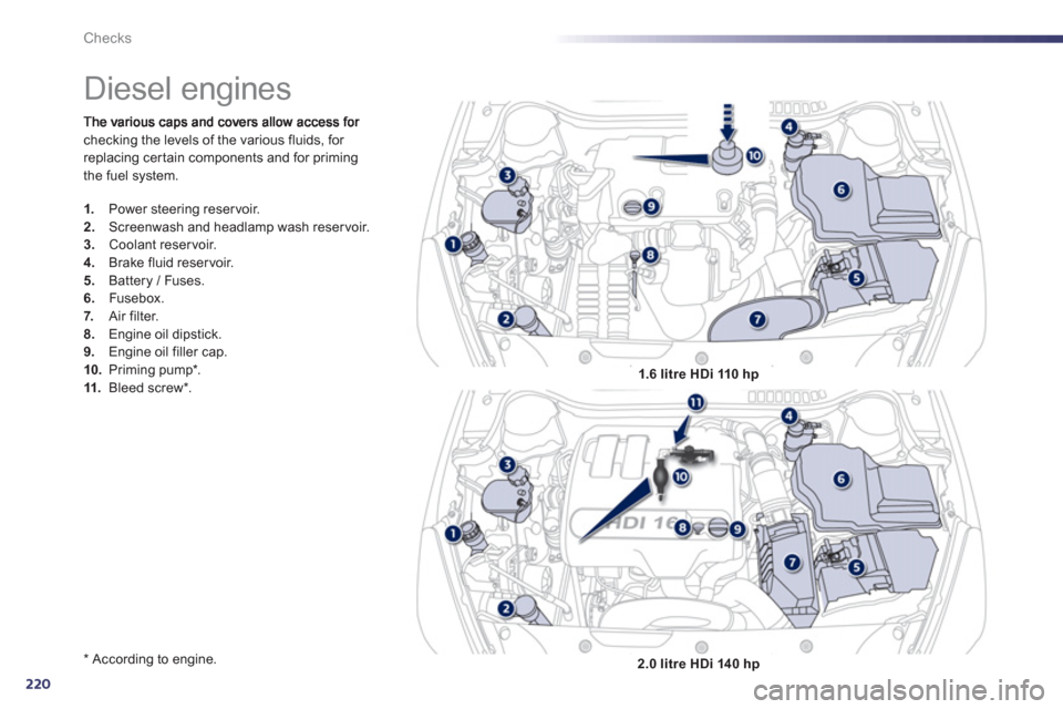 Peugeot 508 Hybrid 2013  Owners Manual 220
Checks
checking the levels of the various fluids, for replacing cer tain components and for primingthe fuel system.
*   
Accordin
g to engine.  
 
 
 
 
 
 
 
 
 
 
 
 
Diesel engines 
1. 
 Power 