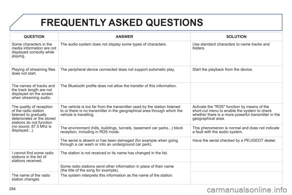 Peugeot 508 Hybrid 2013  Owners Manual 
294
FREQUENTLY ASKED QUESTIONS 
QUESTIONANSWERSOLUTION
 Some characters in themedia information are not 
displayed correctly while playing.  The audio s
ystem does not display some types of character
