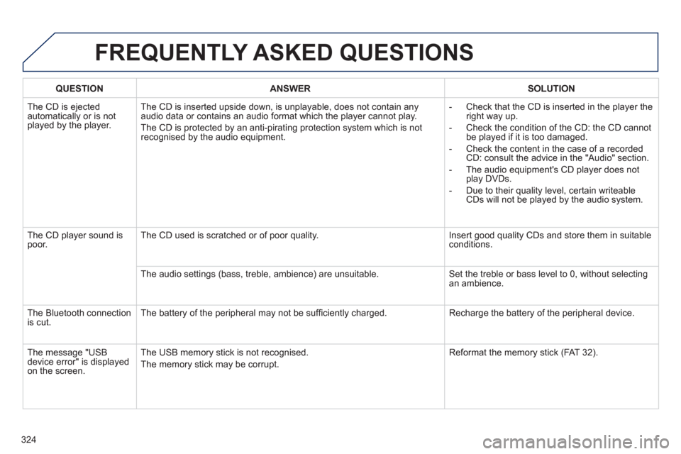 Peugeot 508 Hybrid 2013  Owners Manual 324
FREQUENTLY ASKED QUESTIONS 
QUESTIONANSWER SOLUTION
  The CD is ejected 
automatically or is not played by the player. The 
CD is inserted upside down, is unplayable, does not contain any audio da