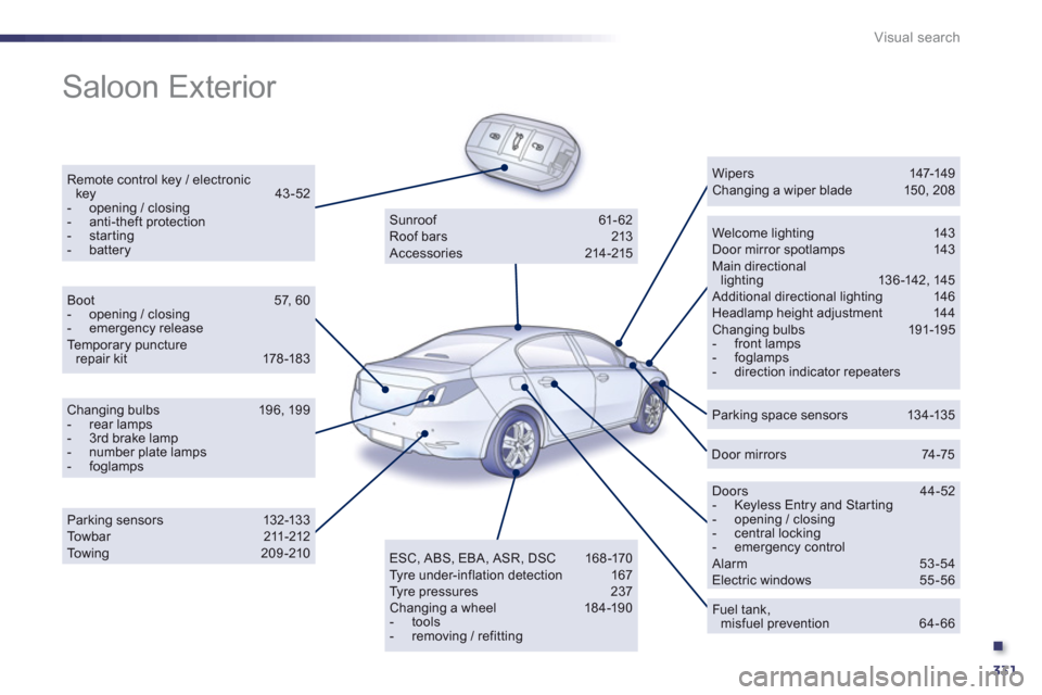 Peugeot 508 Hybrid 2013  Owners Manual .
331
Visual search
  Saloon Exterior  
Remote control key / electronic key   43-52-  opening / closing -  anti-theft protection -  starting -  batteryWelcome lighting 143 Door mirror spotlamps 143 Ma