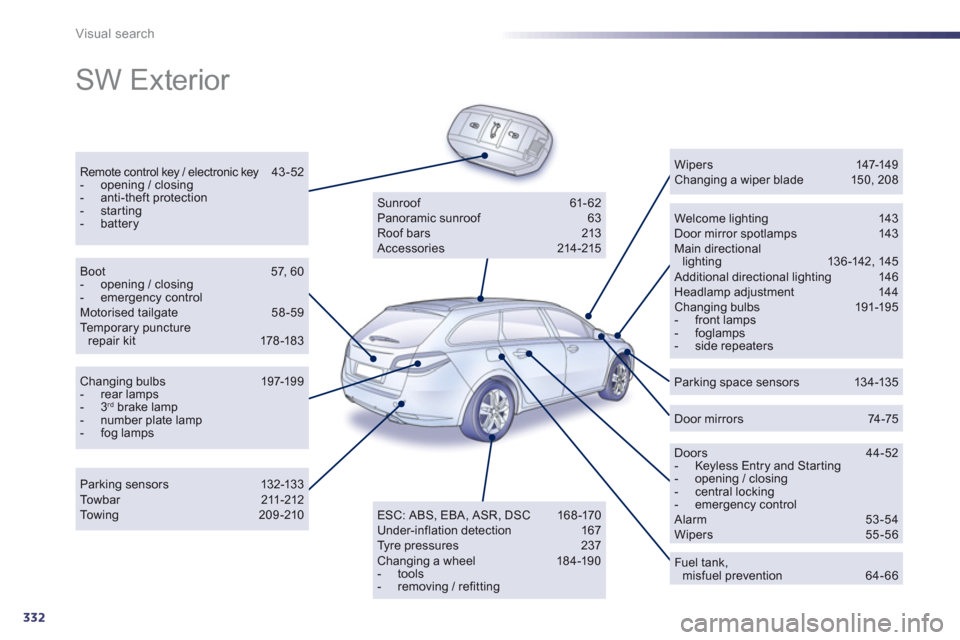 Peugeot 508 Hybrid 2013 User Guide 332
Visual search
  SW Exterior  
Remote control key / electronic key 43-52 -  opening / closing -  anti-theft protection -  starting -  batteryWelcome lighting 143 Door mirror spotlamps 143 Main dire