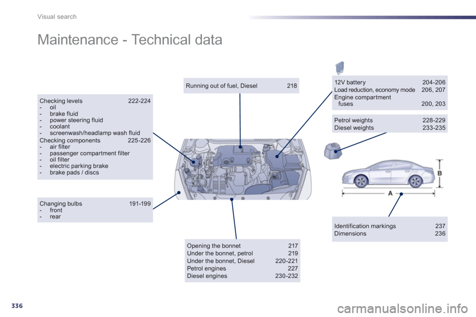 Peugeot 508 Hybrid 2013 User Guide 336
Visual search
  Maintenance - Technical data  
Identification markings 237 Dimensions 236  
 
Running out of fuel, Diesel  218  
Checking levels  222-224 -  oil -  brake fluid -  power steering fl