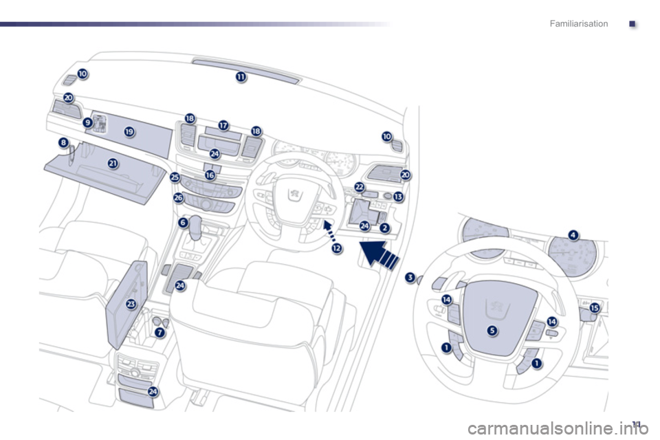 Peugeot 508 Hybrid 2013   - RHD (UK, Australia) User Guide .
11
Familiarisation 