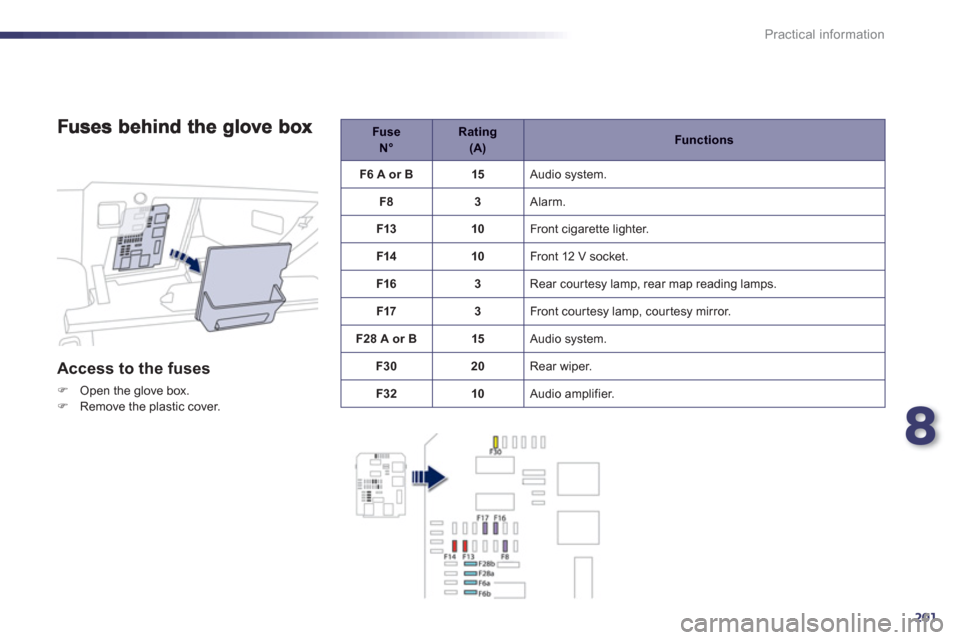 Peugeot 508 Hybrid 2013  Owners Manual - RHD (UK, Australia) 8
201
Practical information
   
Access to the fuses 
FOpen the glove box. FRemove the plastic cover.
Fuse N° 
 
Rating   (A)Functions
F6 A or B 15 
Audio s
ystem.
F
83  Alarm.
F1
310 Front cigarette 