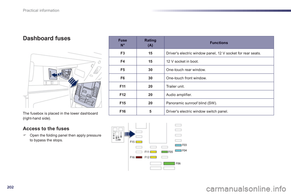 Peugeot 508 Hybrid 2013 Owners Manual - RHD (UK, Australia) 202
Practical information
Dashboard fuses
The fusebox is placed in the lower dashboard (right-hand side).
Access to the fuses
FOpen the folding panel then apply pressure
to bypass the stops.
Fuse N° Peugeot 508 Hybrid 2013 Owners Manual - RHD (UK, Australia) 202
Practical information
Dashboard fuses
The fusebox is placed in the lower dashboard (right-hand side).
Access to the fuses
FOpen the folding panel then apply pressure
to bypass the stops.
Fuse N°