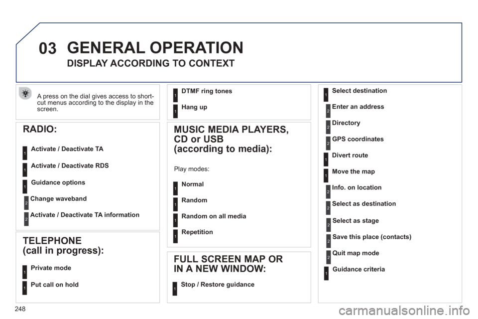 Peugeot 508 Hybrid 2013  Owners Manual - RHD (UK, Australia) 
248
03
 A press on the dial gives access to short-cut menus according to the display in the screen.  
 GENERAL OPERATION
       
DISPLAY ACCORDING TO CONTEXT 
Select destination 
Enter an address
Dir