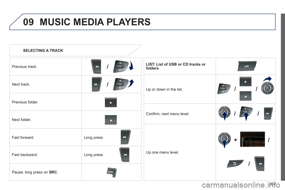 Peugeot 508 Hybrid 2013 Owners Manual - RHD (UK, Australia)
283
09
/
///
//
/
+/
SELECTING A TRACK
MUSIC MEDIA PLAYERS
Previous track.
Next track.
Pr
evious folder.
N
ext folder.
F
ast forward.
F
ast backward.
Pause: lon
g press on SRC. Peugeot 508 Hybrid 2013 Owners Manual - RHD (UK, Australia)
283
09
/
///
//
/
+/
SELECTING A TRACK
MUSIC MEDIA PLAYERS
Previous track.
Next track.
Pr
evious folder.
N
ext folder.
F
ast forward.
F
ast backward.
Pause: lon
g press on SRC.