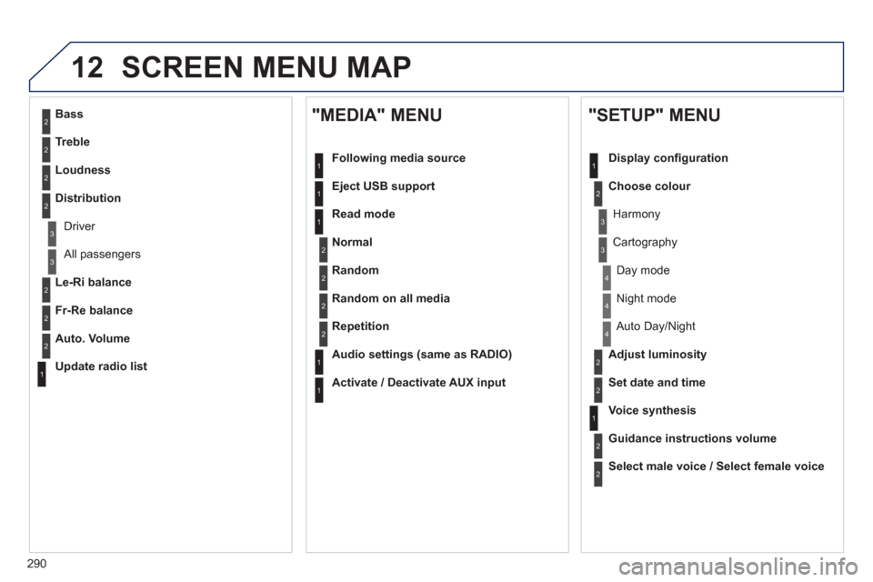 Peugeot 508 Hybrid 2013 Owners Manual - RHD (UK, Australia)
290
12 SCREEN MENU MAP
2
3
3
1
4
2
2
1
4
4
2
2
1
1
1
2
1
1
2
2
2
2
2
2
2
3
3
2
2
2
1
Random on all media
Repetition
Audio settin
gs (same as RADIO)
Activate / Deactivate AUX input
"MEDIA" M Peugeot 508 Hybrid 2013 Owners Manual - RHD (UK, Australia)
290
12 SCREEN MENU MAP
2
3
3
1
4
2
2
1
4
4
2
2
1
1
1
2
1
1
2
2
2
2
2
2
2
3
3
2
2
2
1
Random on all media
Repetition
Audio settin
gs (same as RADIO)
Activate / Deactivate AUX input
"MEDIA" M