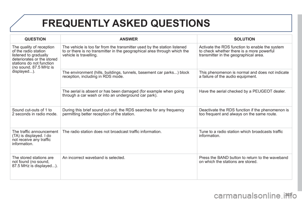 Peugeot 508 Hybrid 2013  Owners Manual - RHD (UK, Australia) 323
FREQUENTLY ASKED QUESTIONS 
QUESTIONANSWER SOLUTION
  The quality of receptionof the radio station listened to graduallydeteriorates or the stored stations do not function(no sound, 87.5 MHz is
di