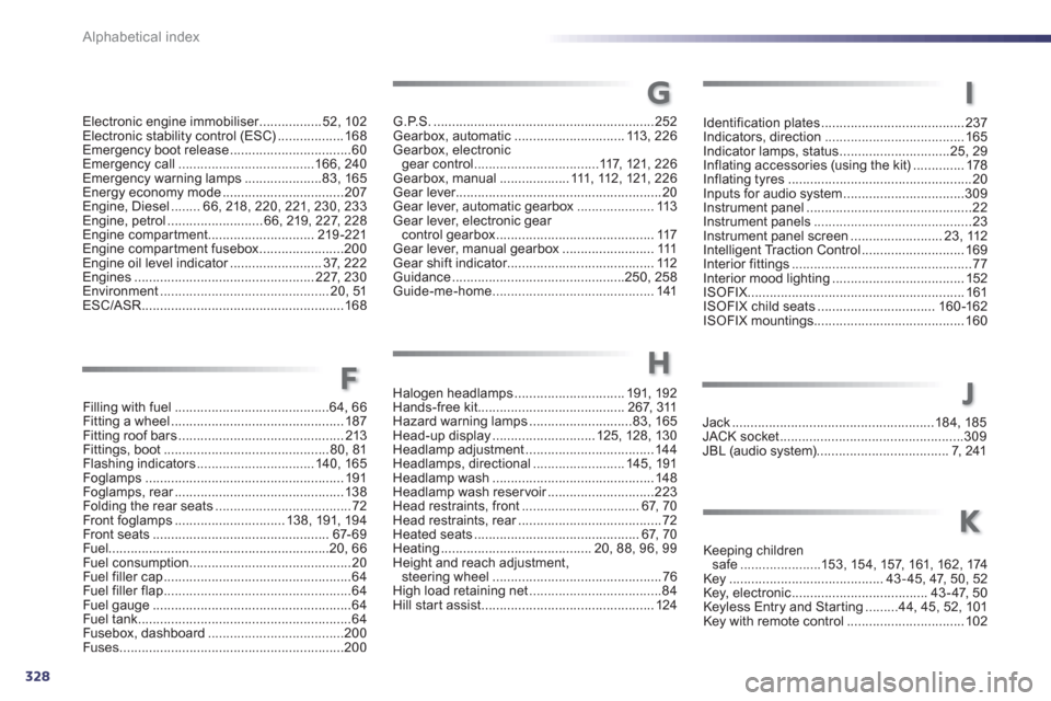 Peugeot 508 Hybrid 2013  Owners Manual - RHD (UK, Australia) 328
Alphabetical index
Filling with fuel ..........................................64,66Fitting a wheel ...............................................187Fitting roof bars ............................