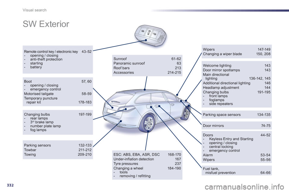 Peugeot 508 Hybrid 2013 Owners Manual - RHD (UK, Australia) 332
Visual search
SW Exterior
Remote control key / electronic key 43-52 - opening / closing - anti-theft protection - starting - batteryWelcome lighting 143 Door mirror spotlamps 143 Main dire Peugeot 508 Hybrid 2013 Owners Manual - RHD (UK, Australia) 332
Visual search
SW Exterior
Remote control key / electronic key 43-52 - opening / closing - anti-theft protection - starting - batteryWelcome lighting 143 Door mirror spotlamps 143 Main dire