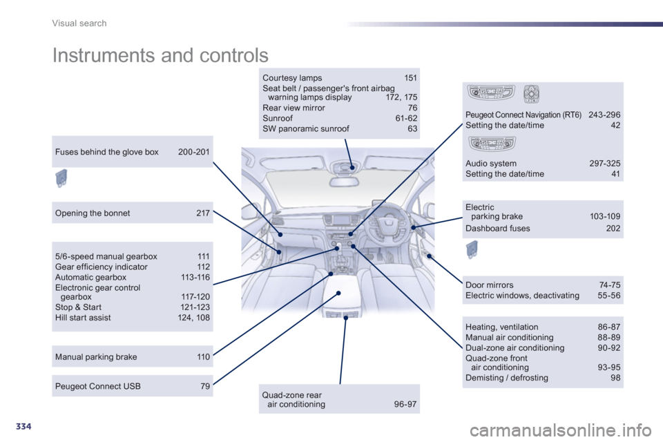 Peugeot 508 Hybrid 2013  Owners Manual - RHD (UK, Australia) 334
Visual search
  Instruments and controls  
Quad-zone rear air conditioning 96-97  
Opening the bonnet  217  
Peugeot Connect USB   79  
Door mirrors 74-75 Electric windows, deactivating 55-56 
 
C