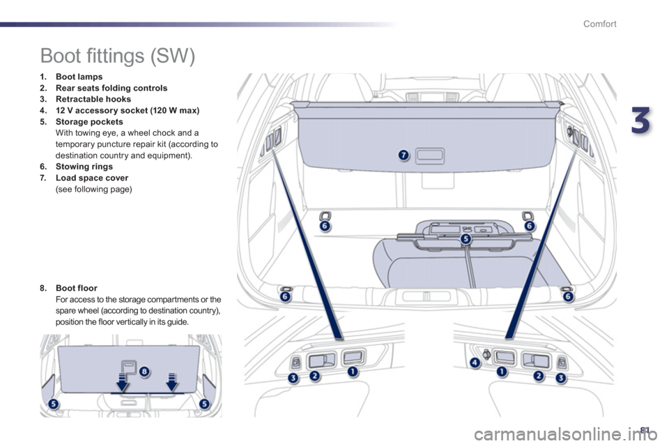 Peugeot 508 Hybrid 2013  Owners Manual - RHD (UK, Australia) 3
81
Comfort
   
 
 
 
 
 
 
 
 
 
 
 
 
 
 
 
 
Boot ﬁ ttings (SW) 
1.Boot lamps2.Rear seats folding controls3.Retractable hooks
4.12 V accessory socket (120 W max)5.Storagepockets
 With towing eye