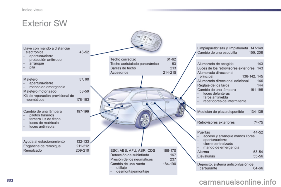 Peugeot 508 Hybrid 2013  Manual del propietario (in Spanish) 332
Índice visual
  Exterior SW  
Llave con mando a distancia/electrónica 43-52 -  apertura/cierre-  protección antirrobo-  arranque-  pila 
 
Alumbrado de acogida 143 Luces de los retrovisores ext