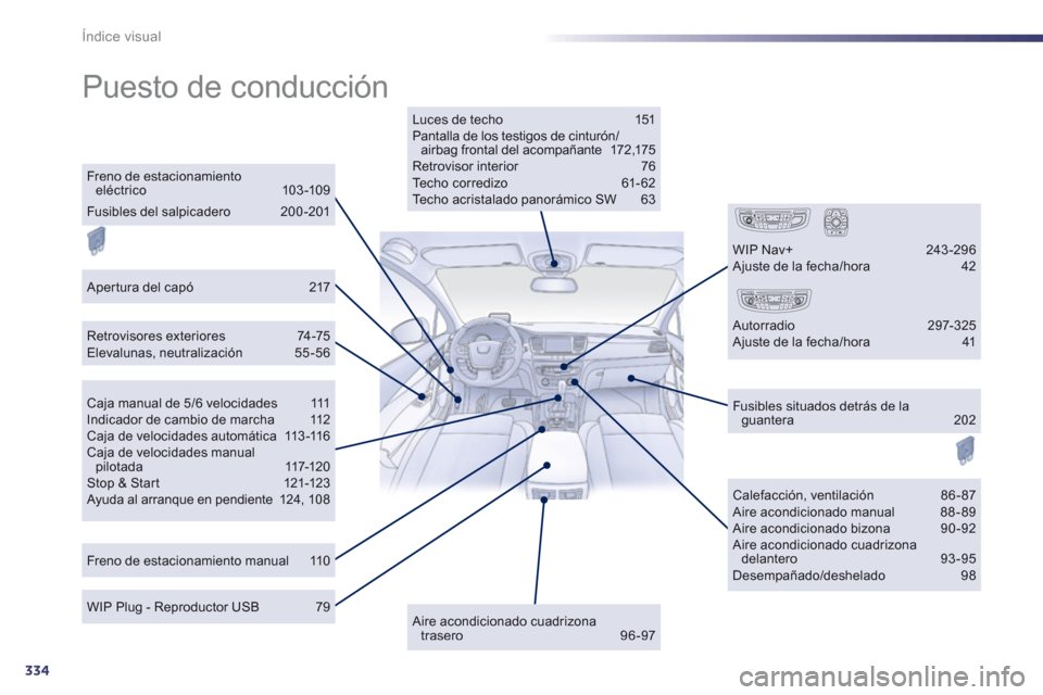 Peugeot 508 Hybrid 2013  Manual del propietario (in Spanish) 334
Índice visual
  Puesto de conducción  
Luces de techo 151 Pantalla de los testigos de cinturón/airbag frontal del acompañante  172,175 Retrovisor interior  76 Techo corredizo 61-62 Techo acris