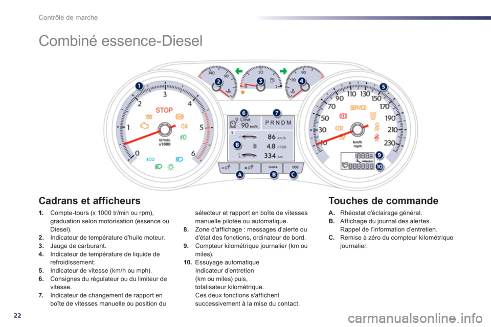 Peugeot 508 Hybrid 2013  Manuel du propriétaire (in French) 22
Contrôle de marche
   
 
 
 
 
Combiné essence-Diesel 
 
 Compte-tours (x 1000 tr/min ou rpm),graduation selon motorisation (essence ou Diesel).2. 
  Indicateur de température d’huile moteur.3