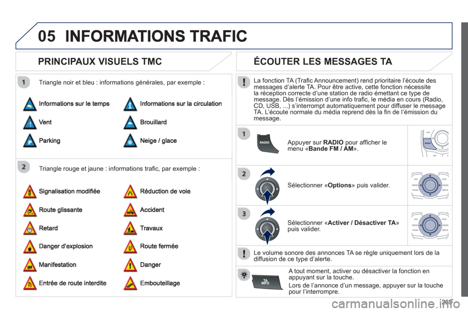 Peugeot 508 Hybrid 2013  Manuel du propriétaire (in French) 265
05
   
 
 
 
 
 
PRINCIPAUX VISUELS TMC 
 
 
Triangle rouge et jaune : informations traﬁ c, par exemple :    
Trian
gle noir et bleu : informations gÈnÈrales, par exemple :
 
 
 
 
 
 
 
ÉCOU