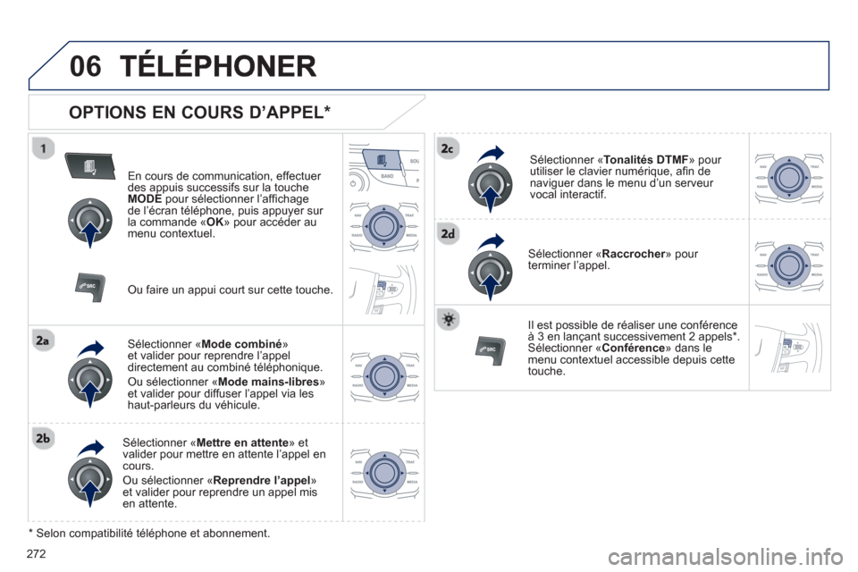 Peugeot 508 Hybrid 2013  Manuel du propriétaire (in French) 272
06
   
OPTIONS EN COURS D’APPEL *  
En cours de communication, effectuer 
des appuis successifs sur la touche 
MODEpour sélectionner l’afﬁ chage
de líÈcran tÈlÈphone, puis appuyer sur l