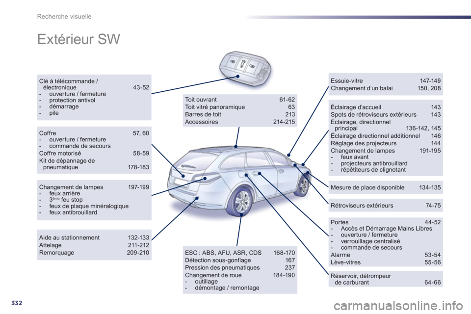 Peugeot 508 Hybrid 2013  Manuel du propriétaire (in French) 332
Recherche visuelle
  Extérieur SW  
Clé à télécommande / électronique 43 -52 -  ouverture / fermeture-  protection antivol -  démarrage-  pileÉclairage d’accueil  143 Spots de rétrovise