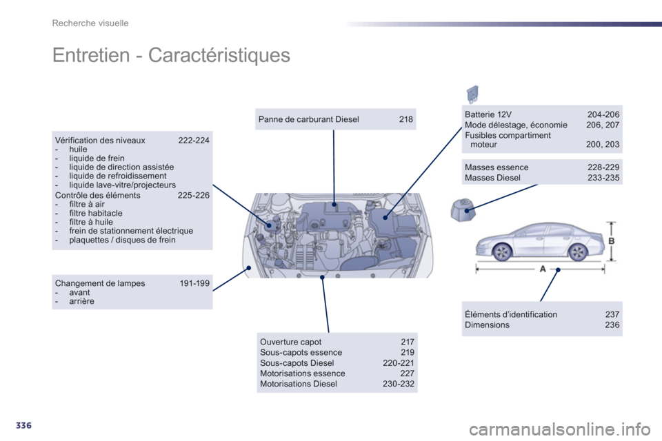 Peugeot 508 Hybrid 2013  Manuel du propriétaire (in French) 336
Recherche visuelle
  Entretien - Caractéristiques  
Éléments d’identification 237 Dimensions 236  
 
Panne de carburant Diesel 218 
 
Vérification des niveaux 222-224 -  huile -   liquide de