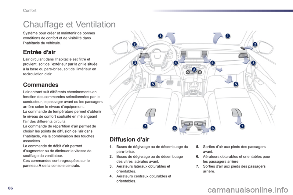 Peugeot 508 Hybrid 2013  Manuel du propriétaire (in French) 86
Confort
   
 
 
 
 
 
 
 
Chauffage et Ventilation 
L’air circulant dans l’habitacle est filtré etprovient, soit de l’extérieur par la grille située à la base du pare-brise, soit de l’i
