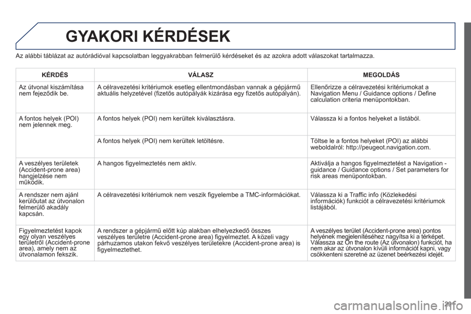 Peugeot 508 Hybrid 2013  Kezelési útmutató (in Hungarian) 291
GYAKORI KÉRDÉSEK
   
Az alábbi táblázat az autórádióval kapcsolatban leggyakrabban felmerülő kérdéseket és az azokra adott válaszokat tartalmazza.
   
KÉRDÉS    
VÁLASZ    
MEGOLD