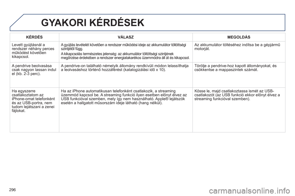 Peugeot 508 Hybrid 2013  Kezelési útmutató (in Hungarian) 296
   
KÉRDÉS    VÁLASZ    
MEGOLDÁS
  Levett 
gyújtásnál arendszer néhány perces műk