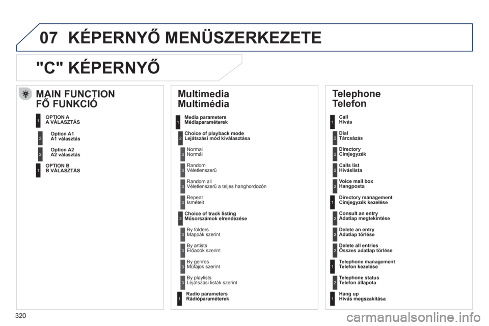 Peugeot 508 Hybrid 2013  Kezelési útmutató (in Hungarian) 320
07
"C" KÉPERNYŐ
 
 
Multimedia
Multimédia 
Media parameters
Médiaparaméterek 
Choice of pla
yback modeLejátszási mód kiválasztása
Choice of track listin
gMűsorszámok elrendezése  
 
 