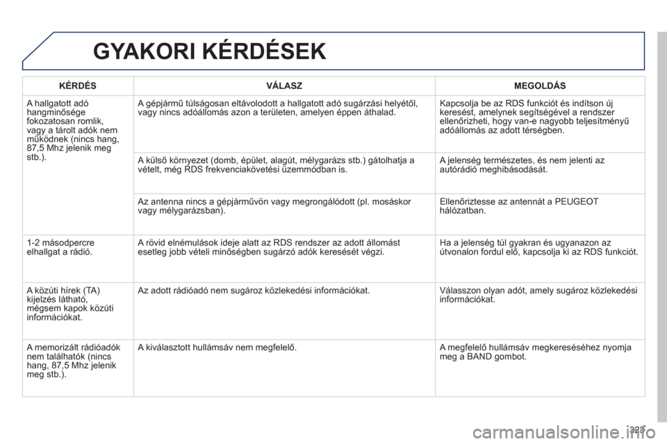 Peugeot 508 Hybrid 2013  Kezelési útmutató (in Hungarian) 323
GYAKORI KÉRDÉSEK
   
KÉRDÉS    VÁLASZ    
MEGOLDÁS
 
A hallgatott adó hangminősége 
fokozatosan romlik, 
vagy a tárolt adók nem működnek (nincs hang, 87,5 Mhz jelenik megstb.).   A 
g