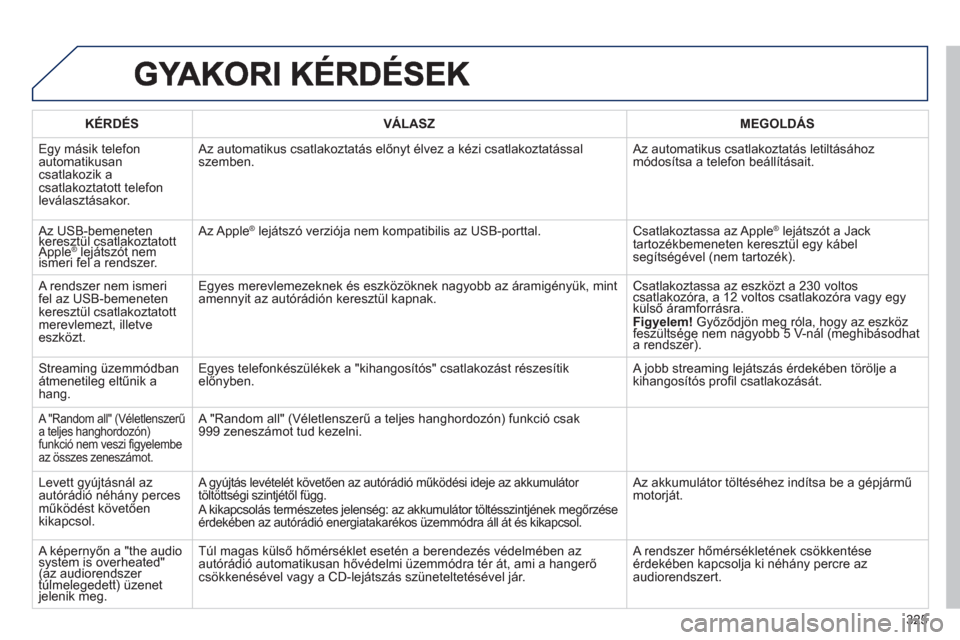 Peugeot 508 Hybrid 2013  Kezelési útmutató (in Hungarian) 325
   
KÉRDÉS    VÁLASZ    
MEGOLDÁS
  E
gy másik telefon automatikusancsatlakozik a csatlakoztatott telefon 
leválasztásakor.  Az automatikus csatlakoztatás előn
yt élvez a kézi csatlakoz