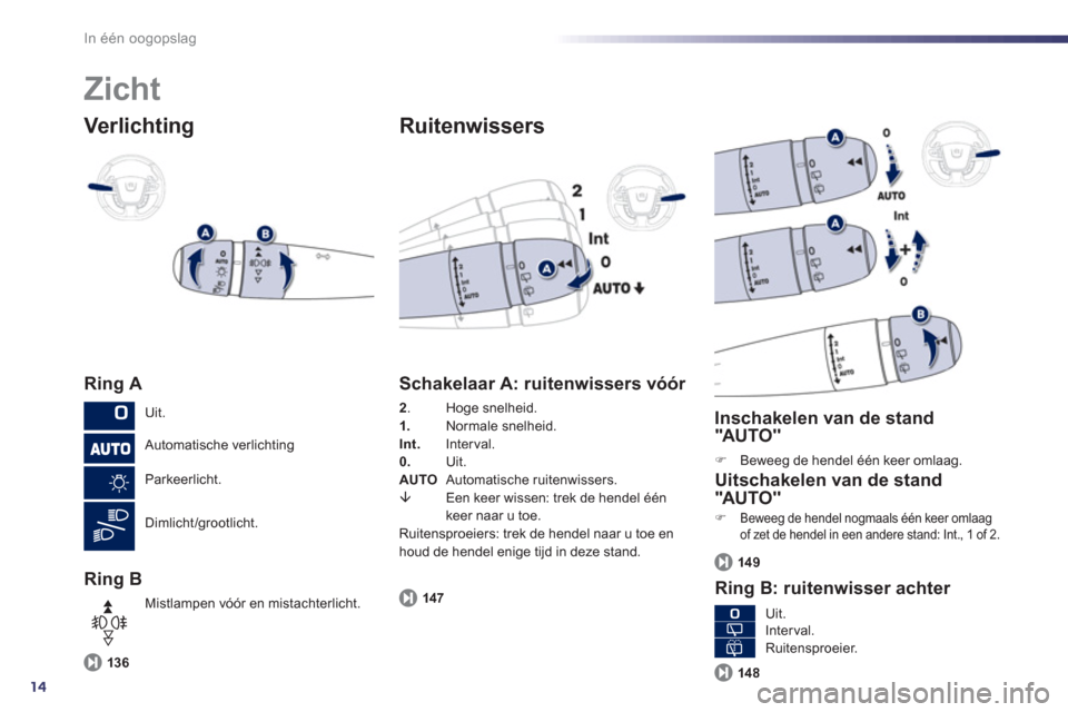 Peugeot 508 Hybrid 2013  Handleiding (in Dutch) 14
In één oogopslag
   
Zicht 
 
Verlichting
Ring A 
Ring B 
 
 
Ruitenwissers
136
 
 Schakelaar A: ruitenwissers vóór 
2 
. Hoge snelheid.1.Normale snelheid. Int.Interval.
0.   Uit. 
AUTO  
Autom