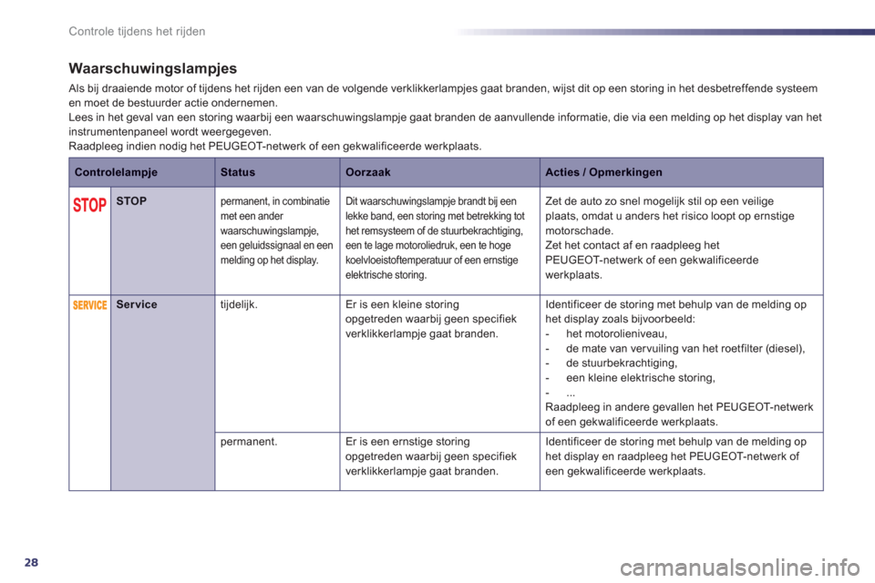 Peugeot 508 Hybrid 2013  Handleiding (in Dutch) 28
Controle tijdens het rijden
Waarschuwingslampjes 
 Als bij draaiende motor of tijdens het rijden een van de volgende verklikkerlampjes gaat branden, wijst dit op een storing in het desbetreffende s