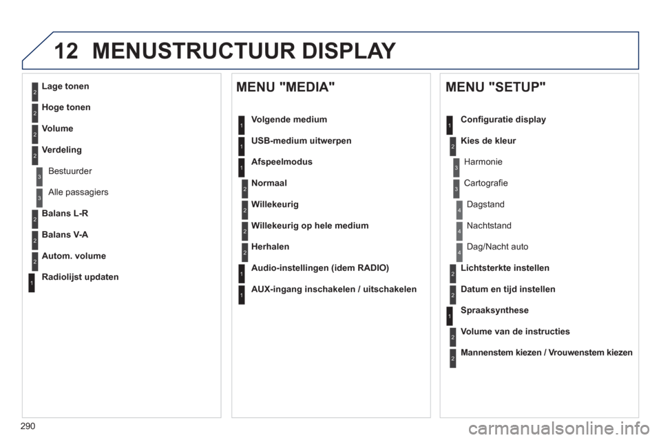 Peugeot 508 Hybrid 2013  Handleiding (in Dutch) 290
12 MENUSTRUCTUUR DISPLAY 
2
3
3
1
4
2
2
1
4
4
2
2
1
1
1
2
1
1
2
2
2
2
2
2
2
3
3
2
2
2
1
   
Willekeurig op hele medium  
   
Herhalen  
 
   
Audio-instellin
gen (idem RADIO) 
 
   
AUX-in
gang in