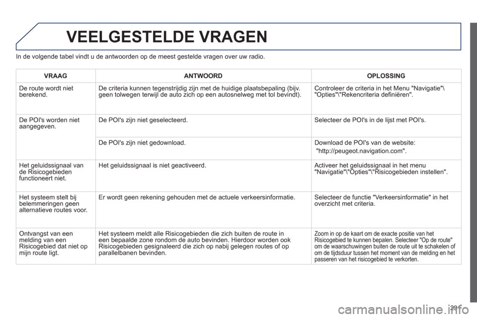 Peugeot 508 Hybrid 2013  Handleiding (in Dutch) 291
VEELGESTELDE VRAGEN
In de volgende tabel vindt u de antwoorden op de meest gestelde vragen over uw radio.
VRAAGANTWOORD OPLOSSING
 
De route wordt nietberekend. De criteria kunnen tegenstrijdig zi