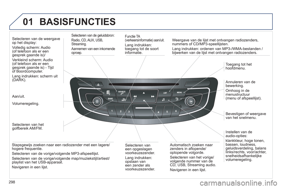 Peugeot 508 Hybrid 2013  Handleiding (in Dutch) 298
01  BASISFUNCTIES 
 
 
Functie TA (verkeersinformatie) aan/uit.  
Lang indrukken: 
toegang tot de soort
informatie.   
Weer
gave van de lijst met ontvangen radiozenders, 
nummers of CD/MP3-speelli